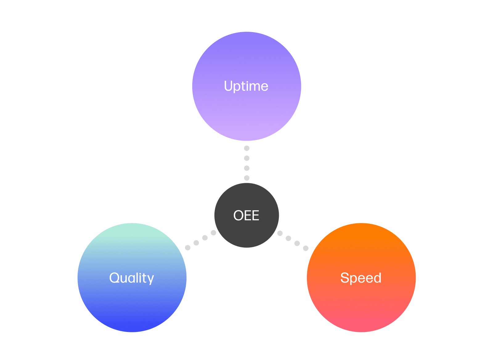 Gemba Connect manufacturing software