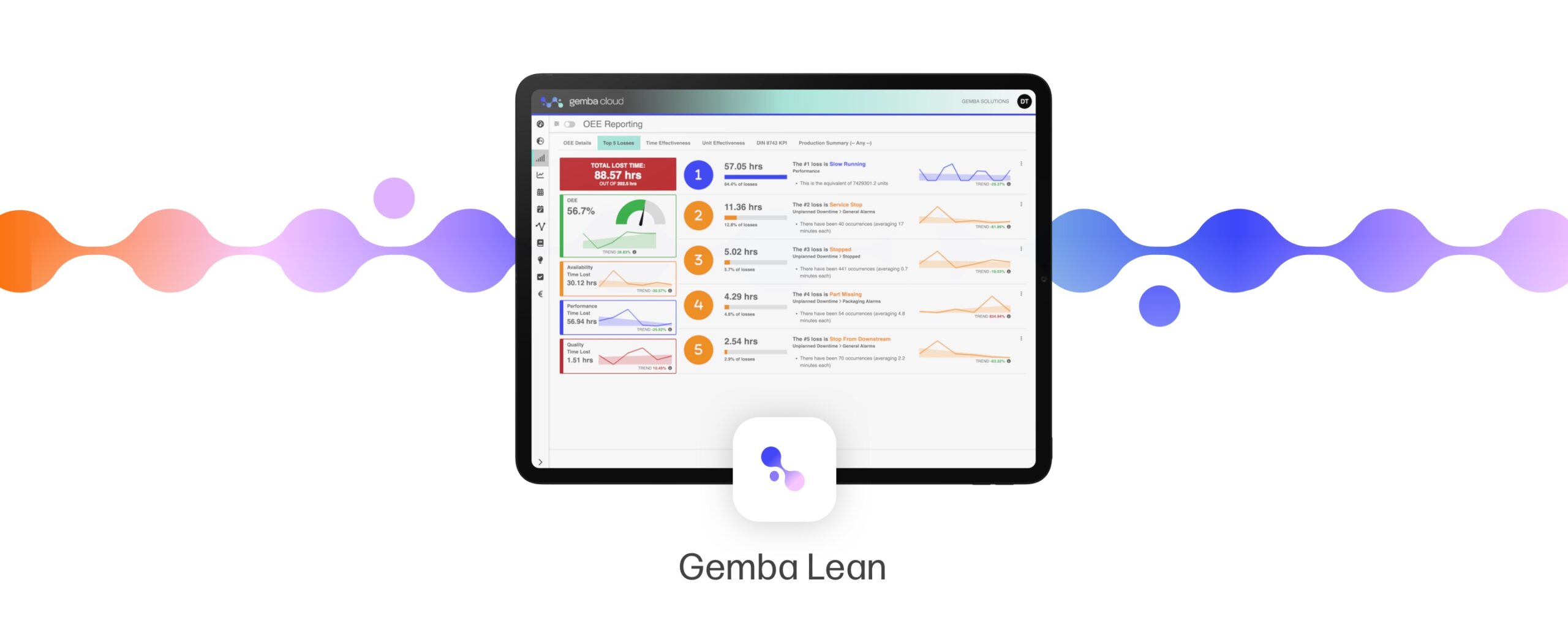 Gemba Lean